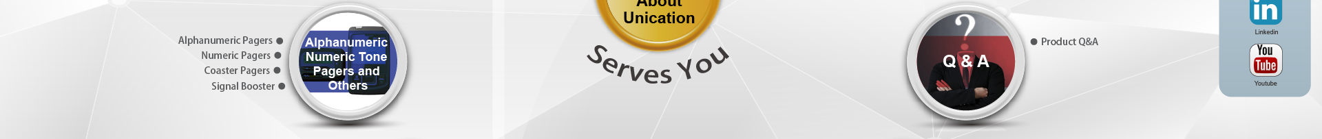 Unication Sitemap